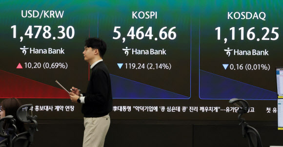 코스피 하락 출발, 코스닥은 상승…원/달러 환율 급등 출발