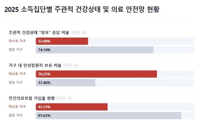 2025 한국복지패널. 서울신문 DB
