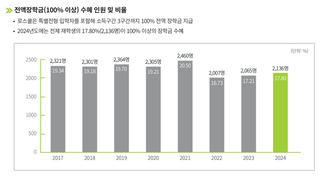 2017~2024년 전국 25개 로스쿨의 전액 장악금 지급 현황. 법학전문대학원협의회 제공