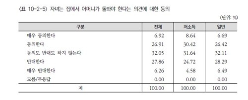 보건사회연구원 자료