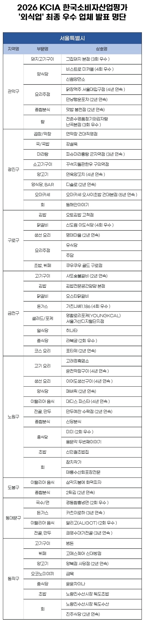 KCA한국소비자평가 제공