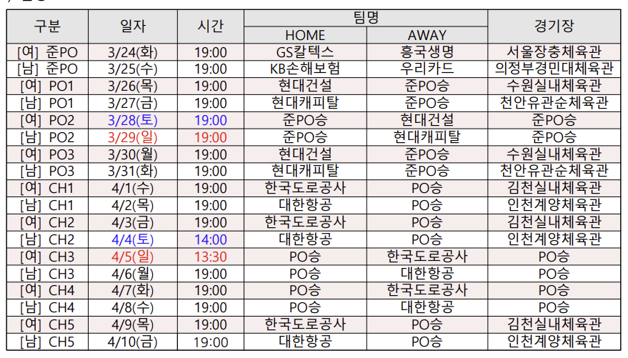 프로배구 V리그 포스트시즌 일정. 한국배구연맹 제공