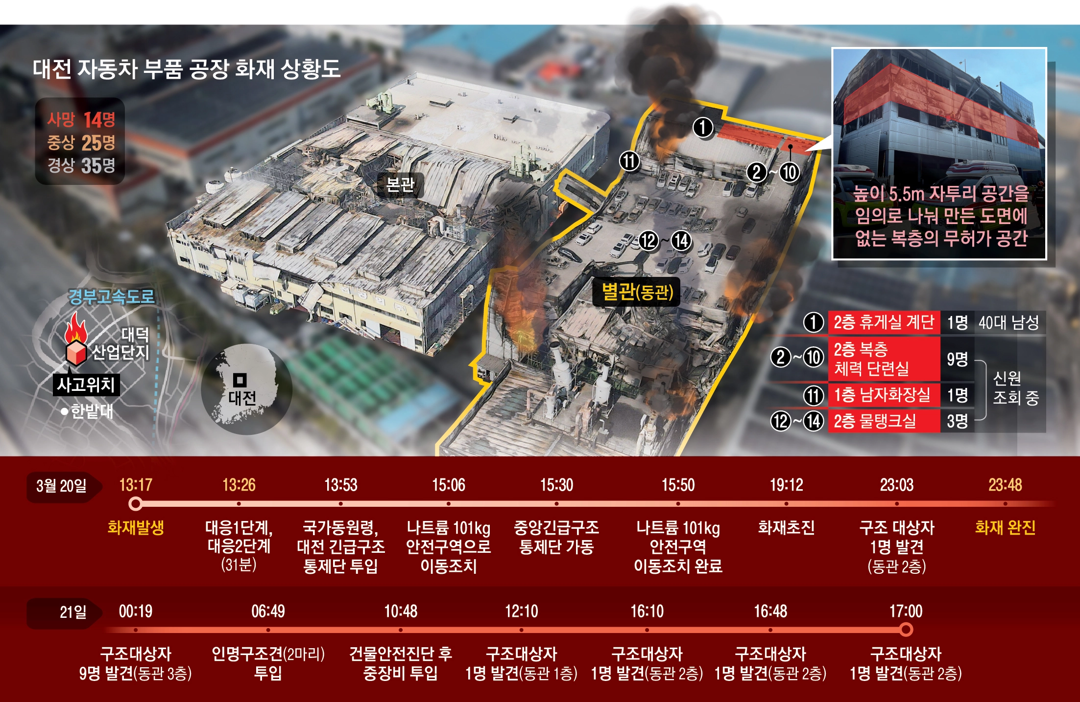 20판)  3면 대전 자동차 부품 공장 화재 상황도