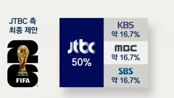 JTBC 측이 지상파 3사에 제안한 2026 FIFA 북중미 월드컵 중계권 관련 최종 제안