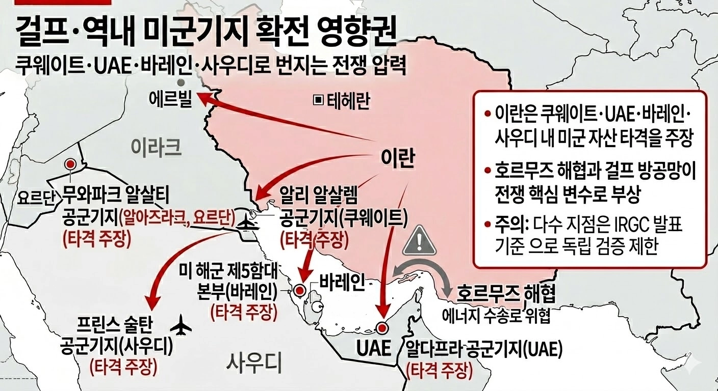 이란전쟁 25일차, 걸프·역내 미군기지 확전 영향권. 2026.3.24 서울신문 (AI 도구 활용)