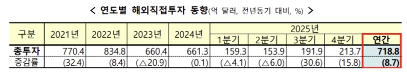 재정경제부 제공