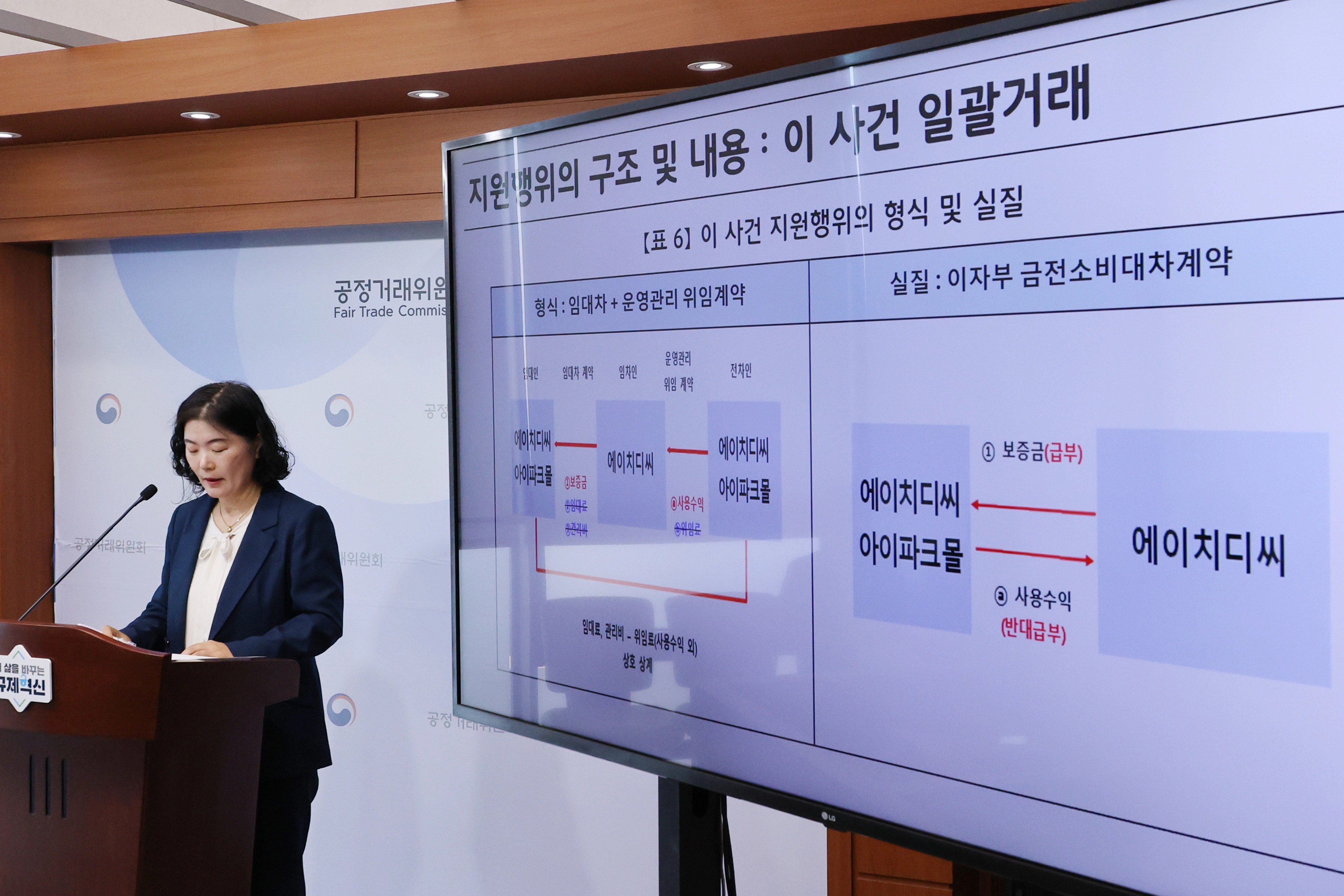 공정위, HDC 부당지원행위 제재
    (세종=연합뉴스) 김주성 기자 = 이순미 공정거래위원회 상임위원이 8일 세종시 정부세종청사 공정위 기자실에서 에치디씨의 부당지원행위 제재결과에 대해 브리핑하고 있다. 
    공정위는 에이치디씨 주식회사가 계열회사인 에이치디씨아이파크몰 주식회사와 임대차 거래로 위장해 임대보증금 명목의 자금을 사실상 무이자로 제공한 행위에 대해 시정명령과 함께 과징금 171억 3천만 원을 부과하고 에이치디씨를 고발하기로 결정했다.  2026.4.8
    utzza@yna.co.kr