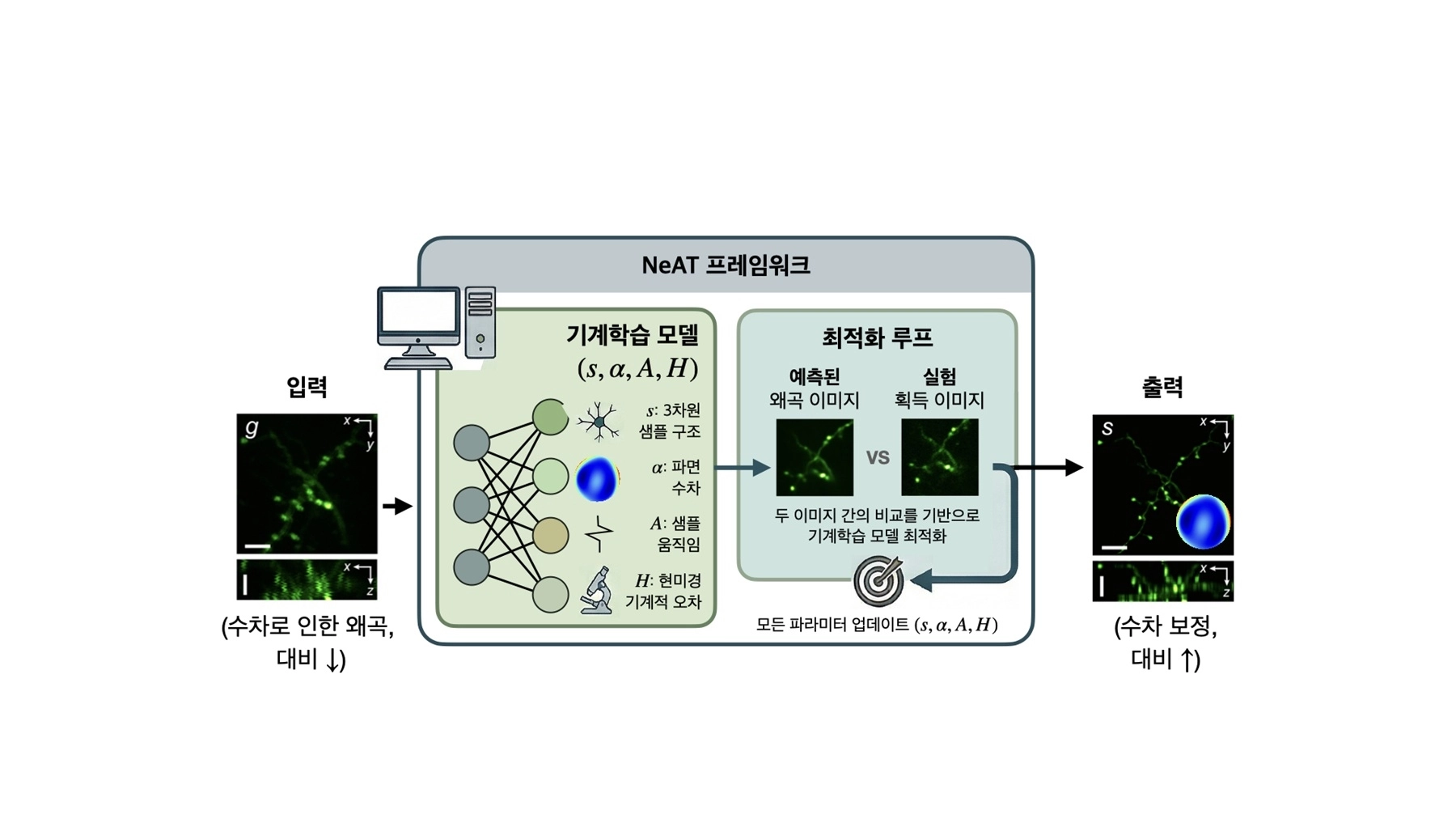 이광자 형광 현미경 통합 왜곡 보정을 위한 프레임워크

카이스트 제공