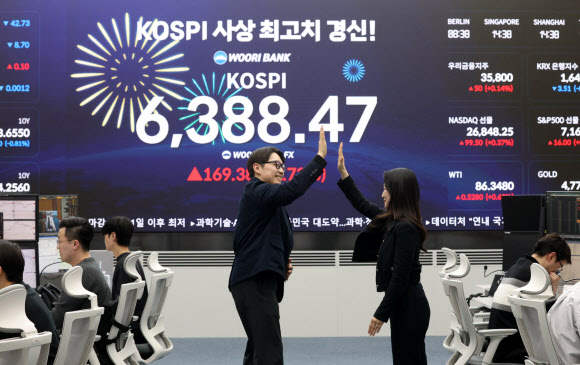 코스피가 2% 넘게 상승해 사상 최고치에서 장을 마친 21일 서울 중구 우리은행 본점 딜링룸 현황판에 코스피가 표시되고 있다. 이날 코스피는 전장보다 169.38포인트(2.72%) 오른 6,388.47에 거래를 마치며 지난 2월 26일 기록한 종가 기준 사상 최고점(6,307.27)을 약 2개월 만에 경신했다. 코스닥지수는 전장보다 4.18포인트(0.36%) 오른 1,179.03에 장을 마쳤다. 2026.4.21  연합뉴스