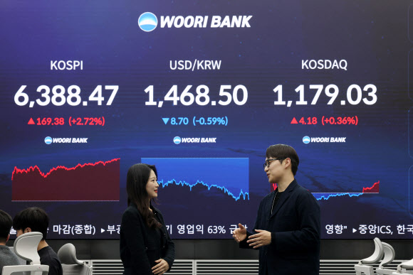 코스피가 2% 넘게 상승해 사상 최고치에서 장을 마친 21일 서울 중구 우리은행 본점 딜링룸 현황판에 코스피가 표시되고 있다. 이날 코스피는 전장보다 169.38포인트(2.72%) 오른 6,388.47에 거래를 마치며 지난 2월 26일 기록한 종가 기준 사상 최고점(6,307.27)을 약 2개월 만에 경신했다. 코스닥지수는 전장보다 4.18포인트(0.36%) 오른 1,179.03에 장을 마쳤다. 2026.4.21  연합뉴스