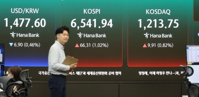 27일 서울 중구 하나은행 본점 딜링룸에서 직원들이 증시와 환율을 모니터하고 있다. 이날 코스피는 전장보다 57.97p(0.90%) 오른 6,533.60으로 출발해 상승세를 보이고 있다. 2026.4.27 연합뉴스