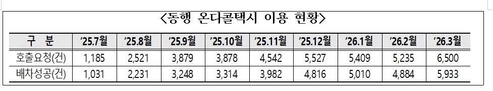 서울시의회 제공