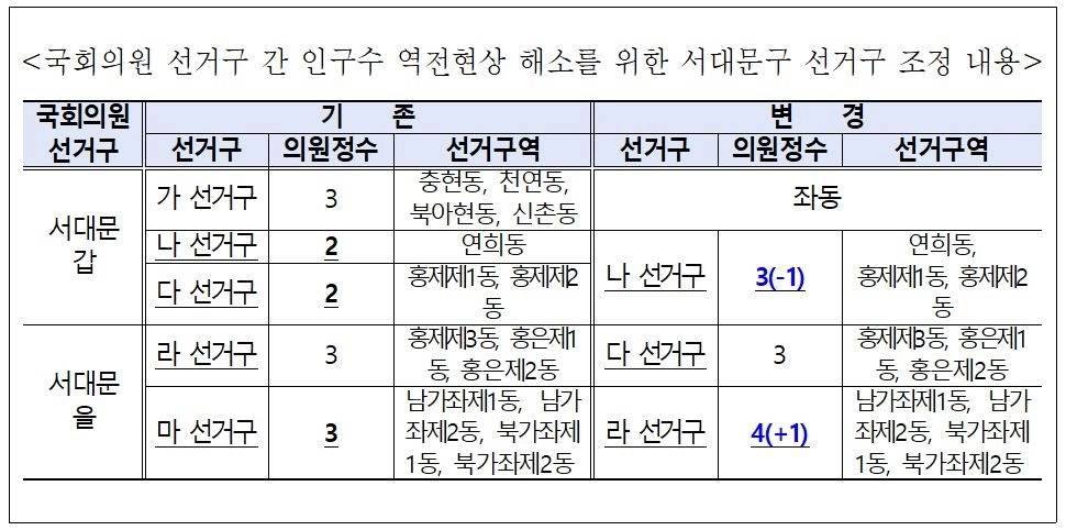 서울시의회 제공