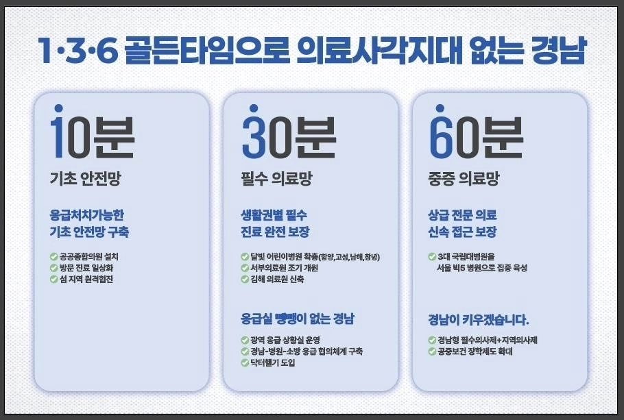 더불어민주당 김경수 경남도지사 후보가 ‘1·3·6 골든타임’을 핵심으로 한 경남 의료체계 전면 개편 구상을 내놨다. 2026.4.30. 김경수 후보 캠프 제공