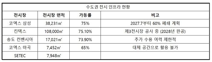 (전시산업 정상화 추진을 위한 공동대책위원회 제공)