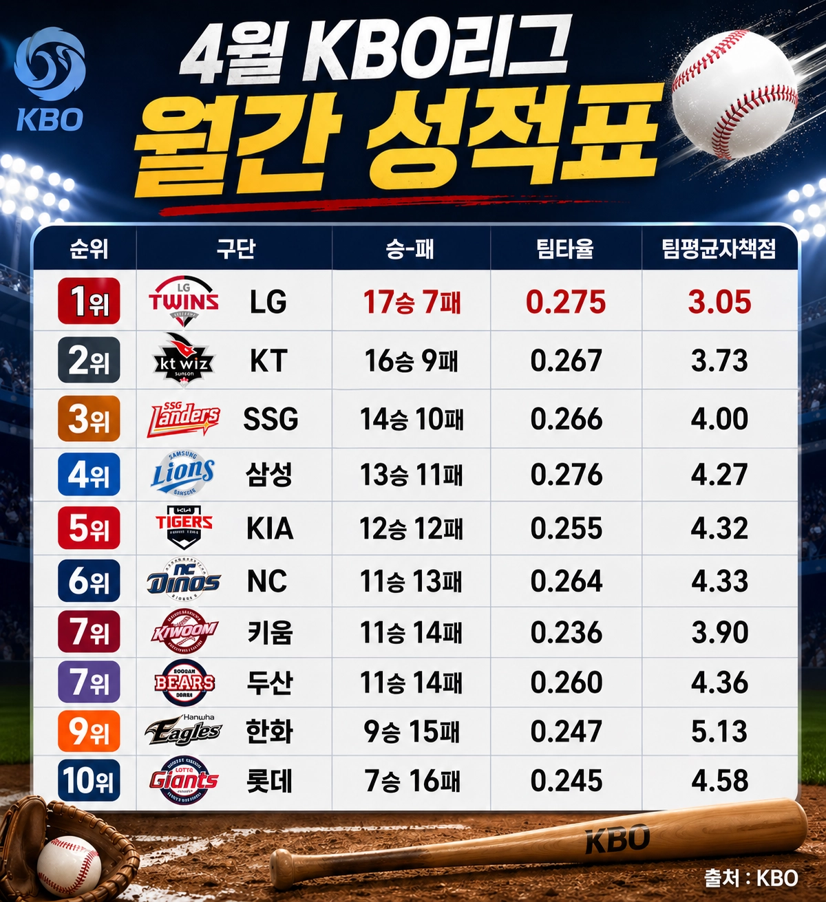 4월 월간 성적표 AI 생성 이미지