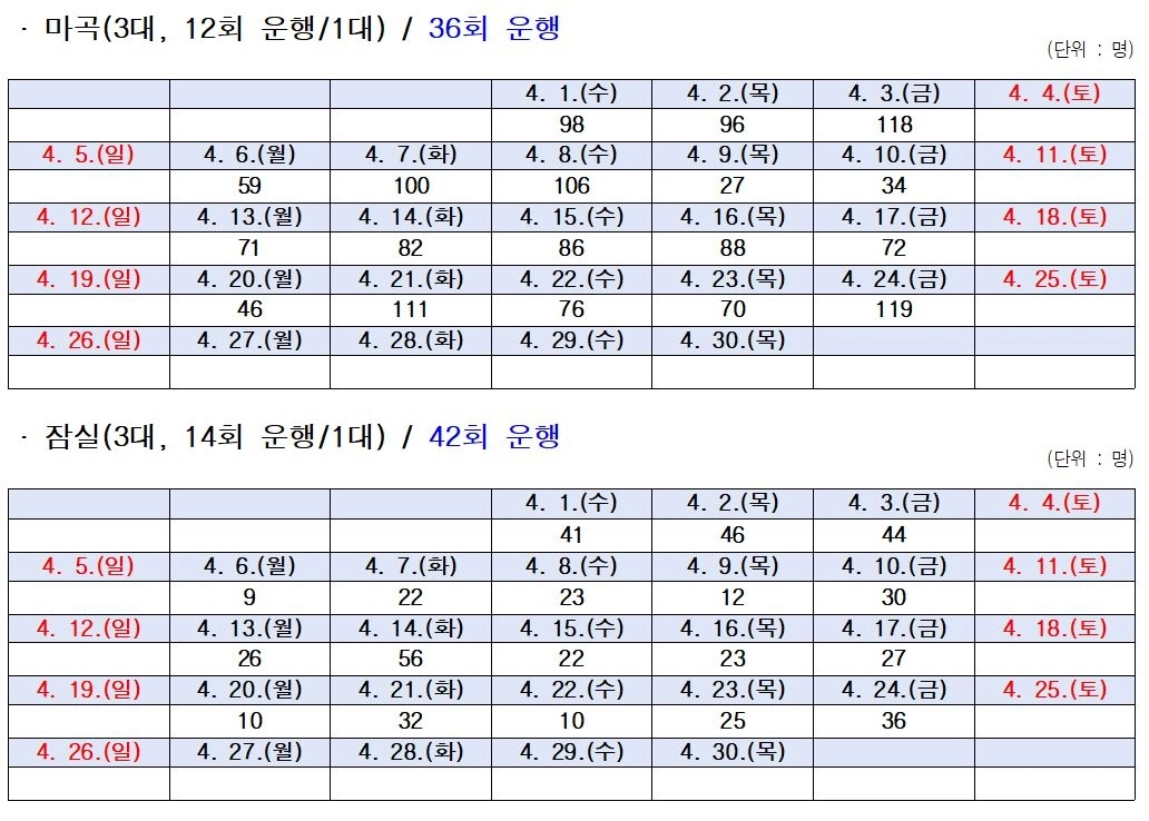 서울시 미래한강본부 제공 셔틀버스 4월 운행 일지 기록