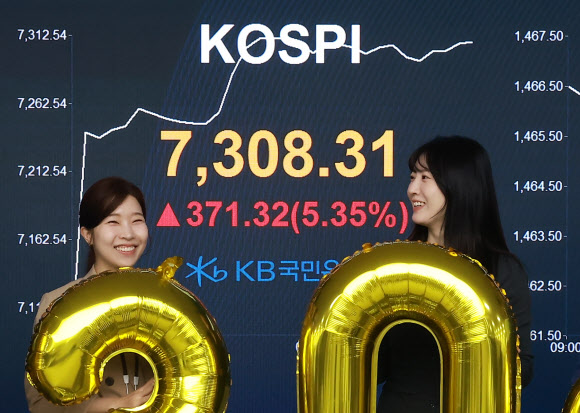 코스피가 7,300포인트를 돌파한 6일 서울 여의도 KB국민은행 딜링룸에서 직원들이 축하 세리머니를 하고 있다. 2026.5.6  KB국민은행 제공