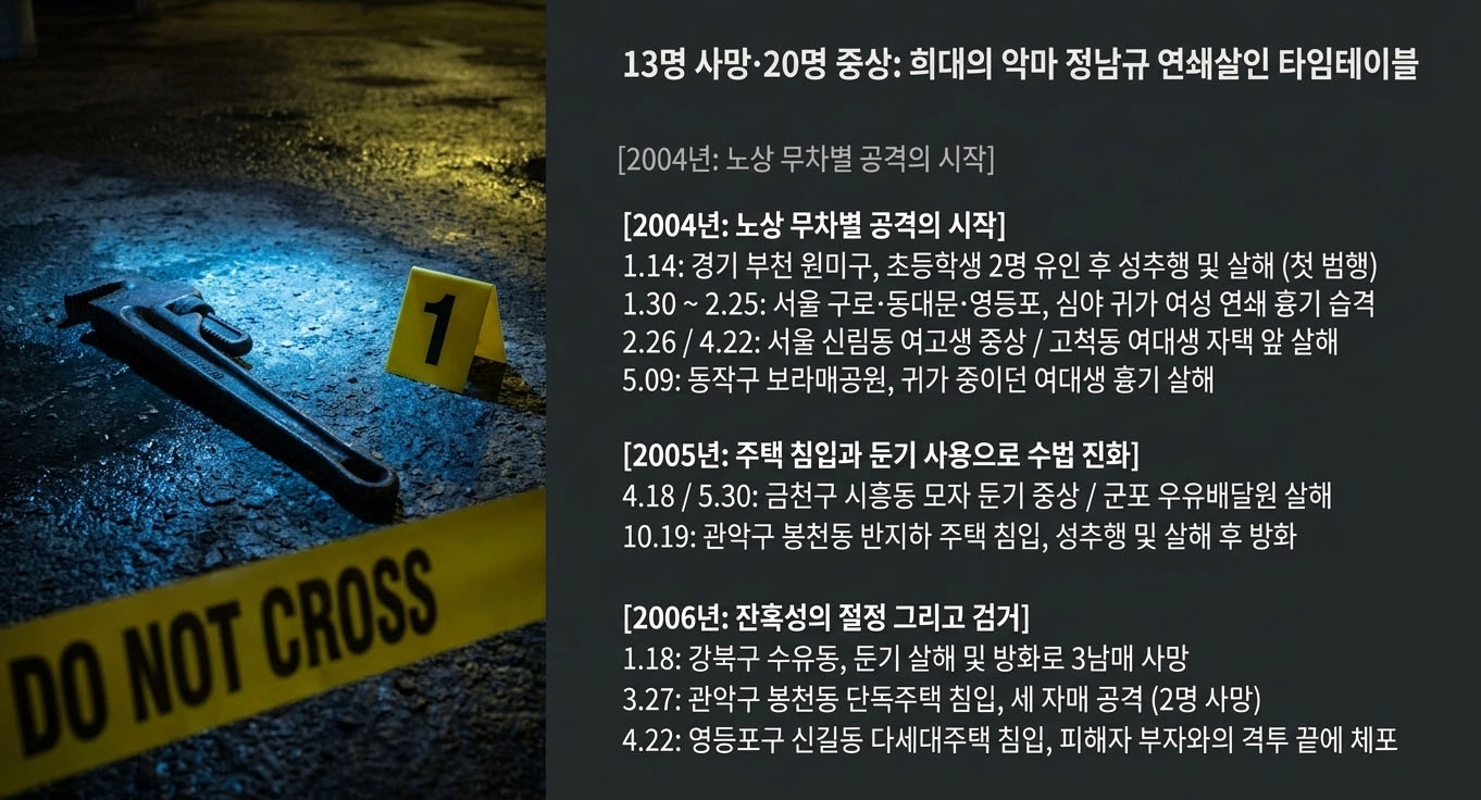 정남규 범행일지 AI 생성 슬라이드