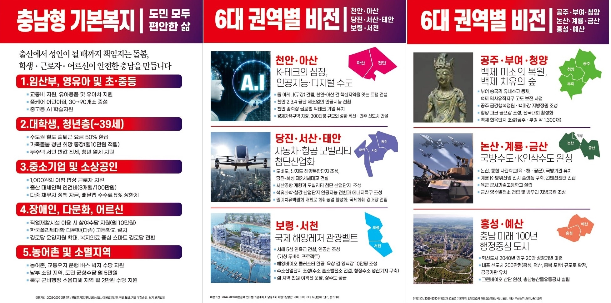 김태흠 국민의힘 충남도지사 후보가 제시한 6대 권역별 비전과 충남형 기본복지. 김 후보 캠프 제공