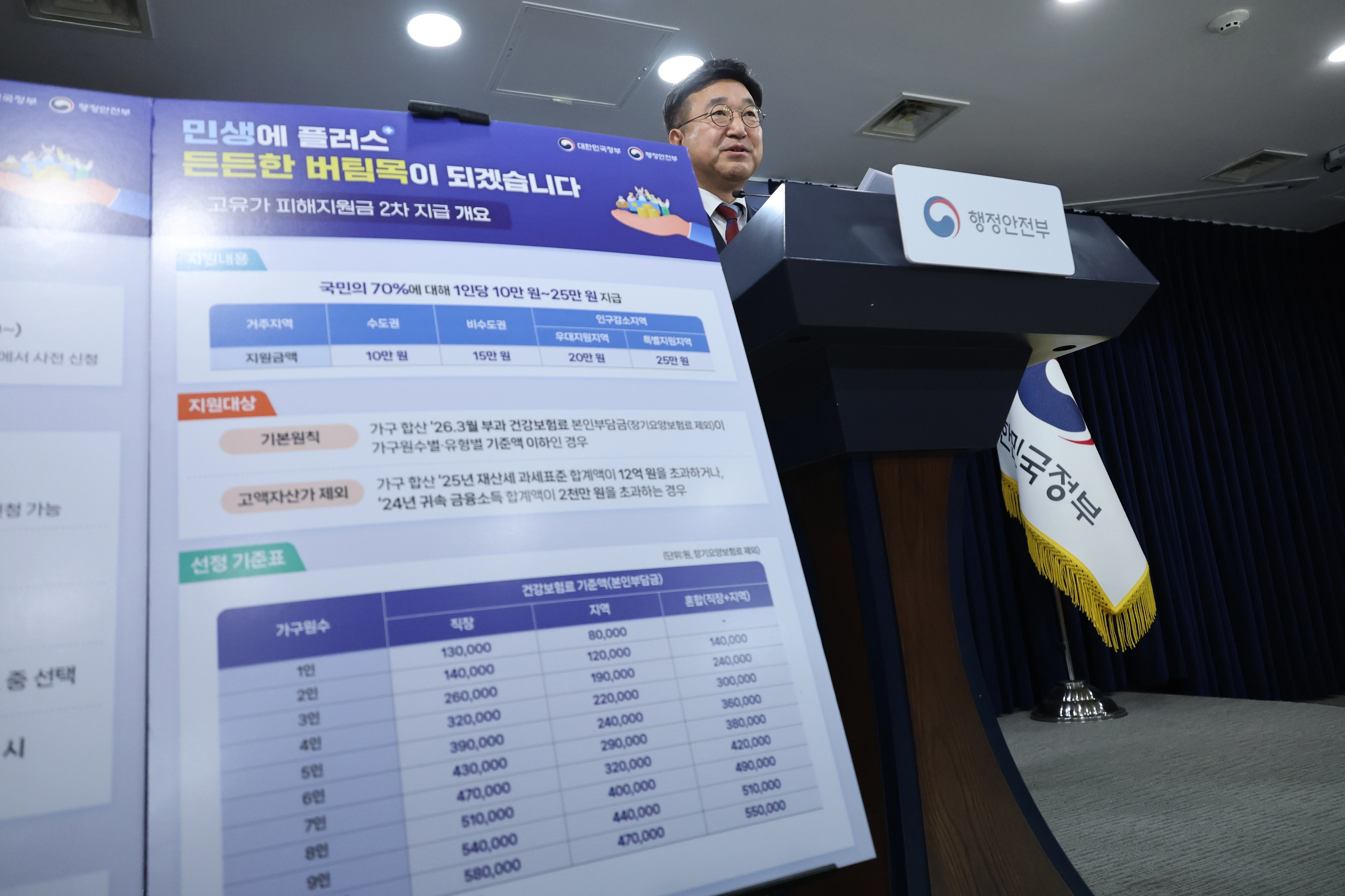 윤호중 행안부 장관, 고유가 피해지원금 2차 지급 기준 발표  윤호중 행정안전부 장관이 11일 서울 종로구 정부서울청사에서 고유가 지원금 2차 지급계획을 발표하고 있다. 연합뉴스