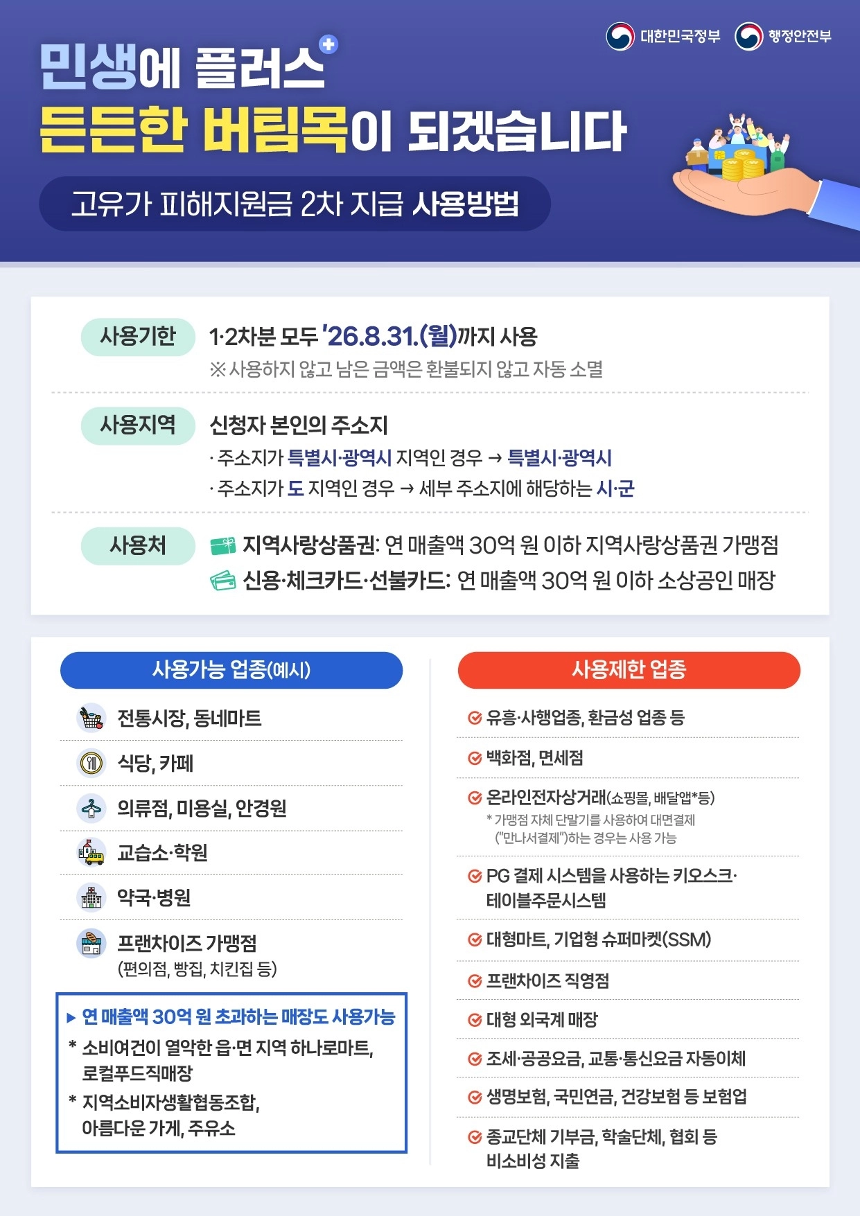 행정안전부는 11일 정부서울청사에서 관계부처 합동 브리핑을 열고 고유가 피해지원금 2차 지급 계획을 발표했다. 온라인 쇼핑몰 등에서는 사용할 수 없다. 행정안전부 제공