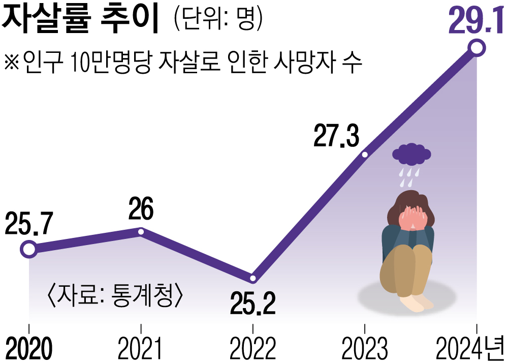 서울신문DB