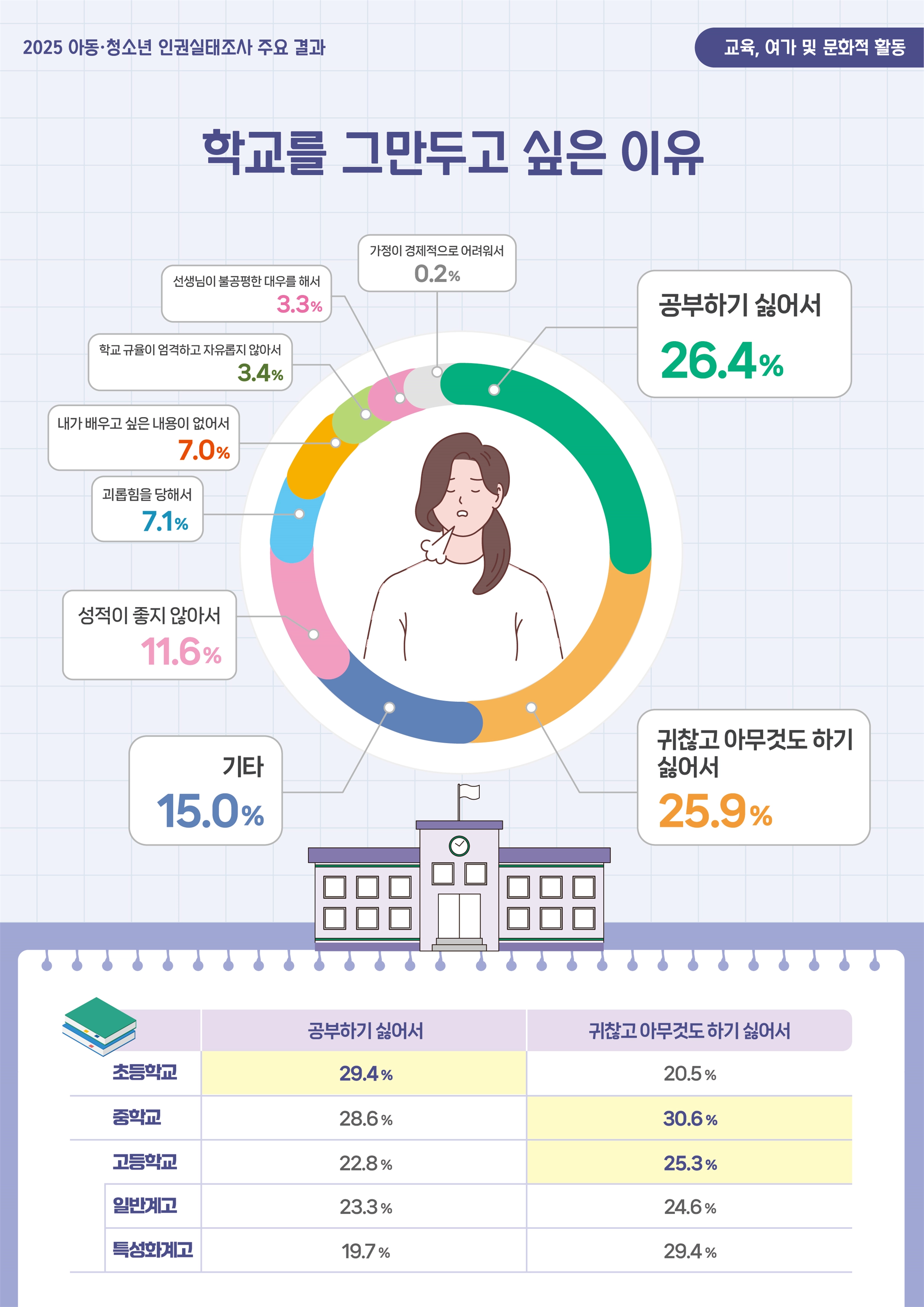 한국청소년정책연구원 제공
