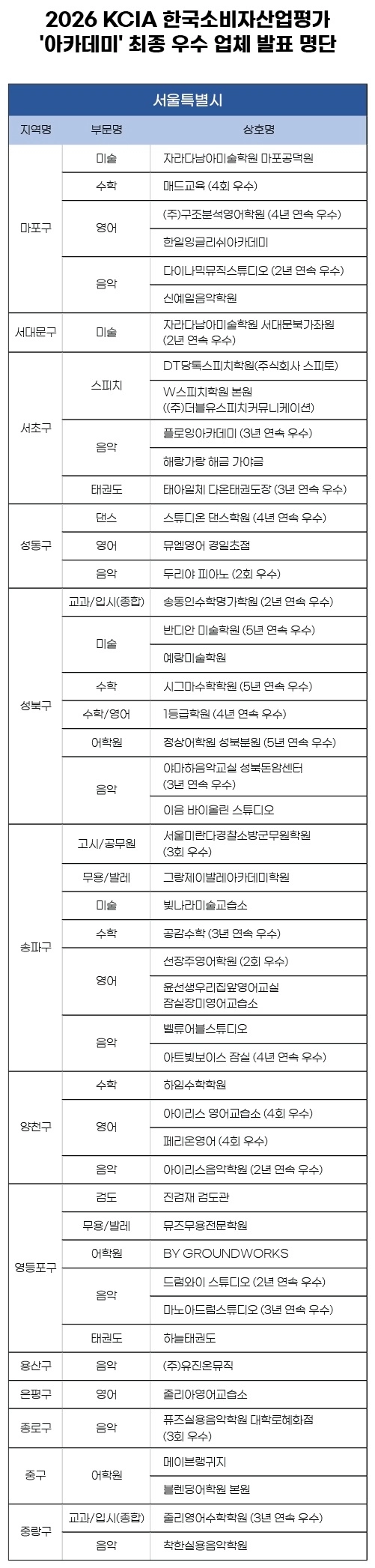 KCA한국소비자평가 제공