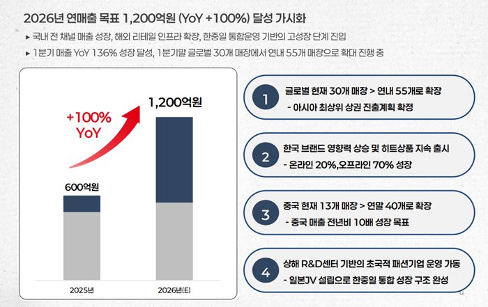 에이유브랜즈 제공