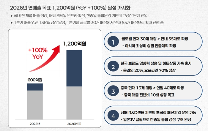 에이유브랜즈 제공