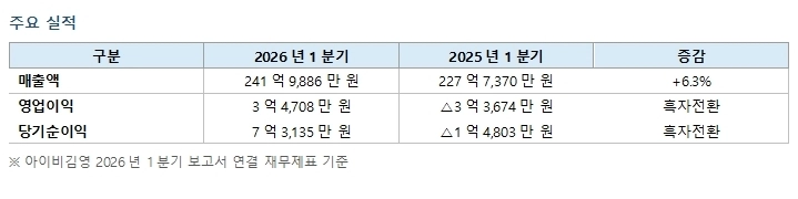 (아이비김영 제공)