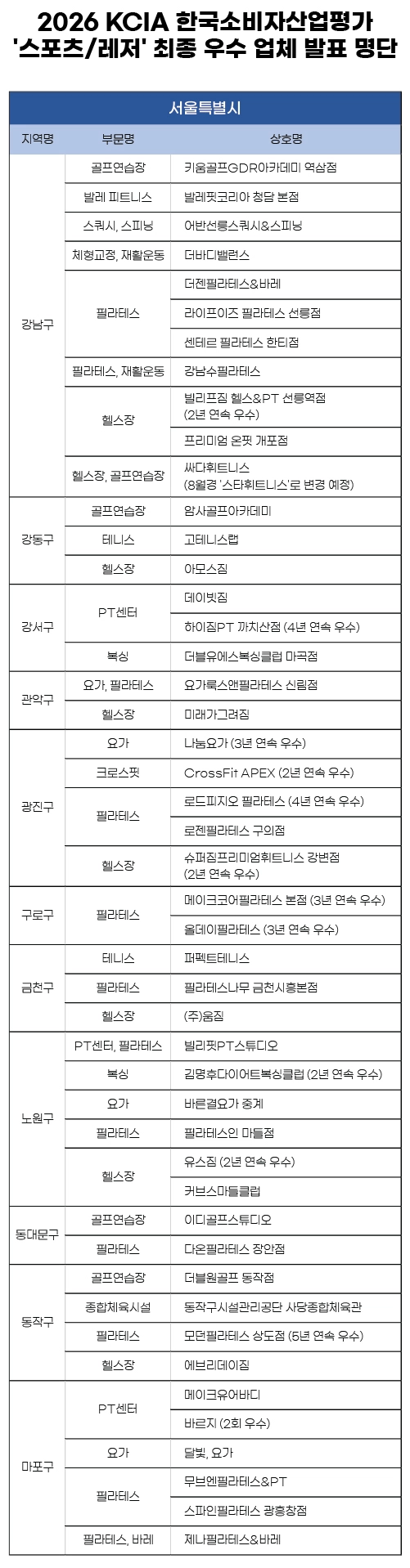 (KCA한국소비자평가 제공)