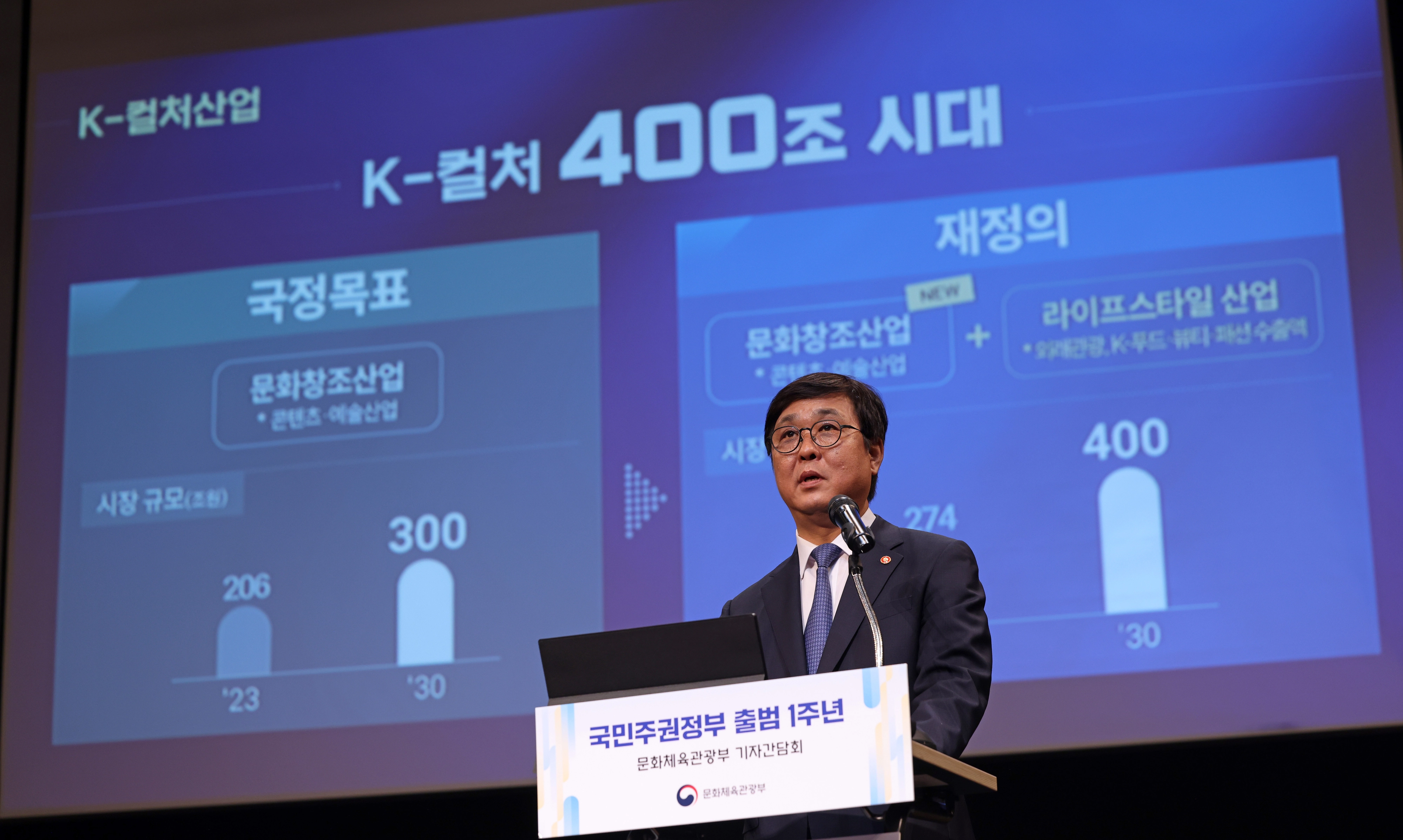 최휘영 문화체육관광부 장관이 지난 28일 서울 종로구 국립현대미술관에서 열린 정부 출범 1주년 기자간담회에서 ‘K-컬처’ 개념 재정의와 목표 상향 방안에 대해 설명하고 있다. 문화체육관광부 제공