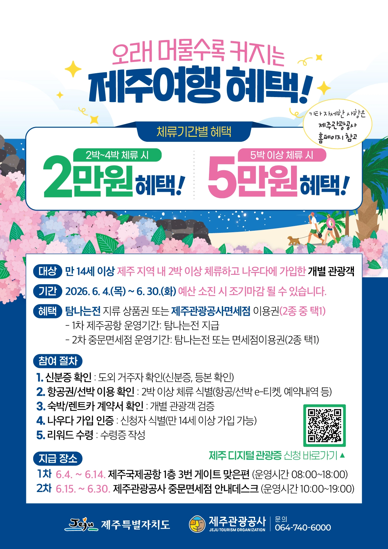 제주에서 2박 이상 4박 이하 체류 관광객에게는 2만원 상당의 혜택이, 5박 이상 장기 체류 관광객에게는 5만원 상당의 혜택이 지급된다. 제주관광공사 제공