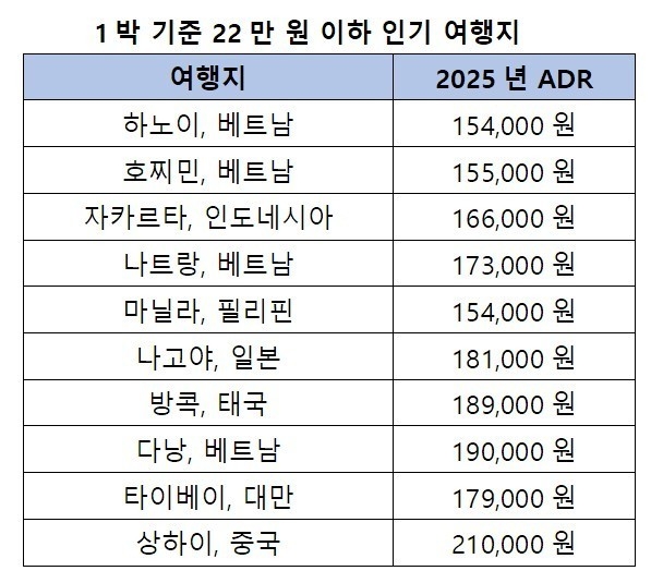 호텔스닷컴 제공