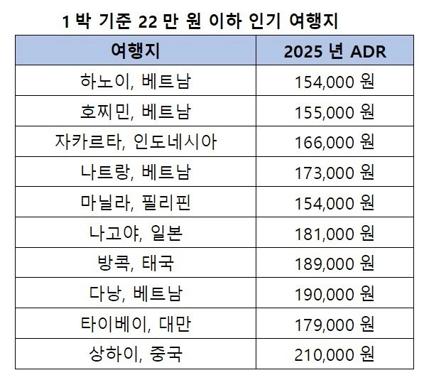 호텔스닷컴 제공