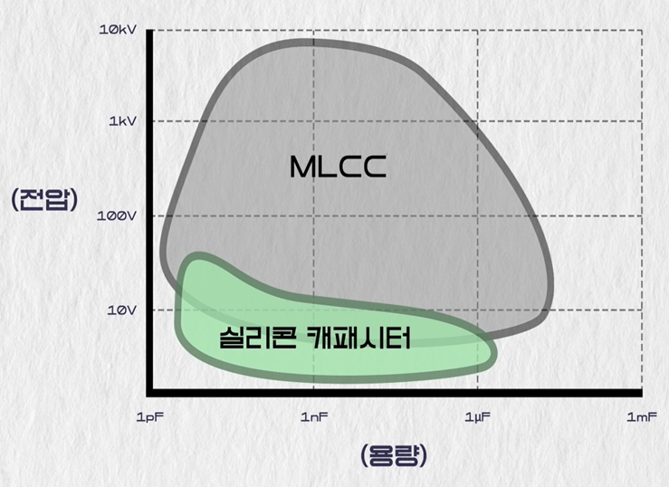삼성전기 제공
