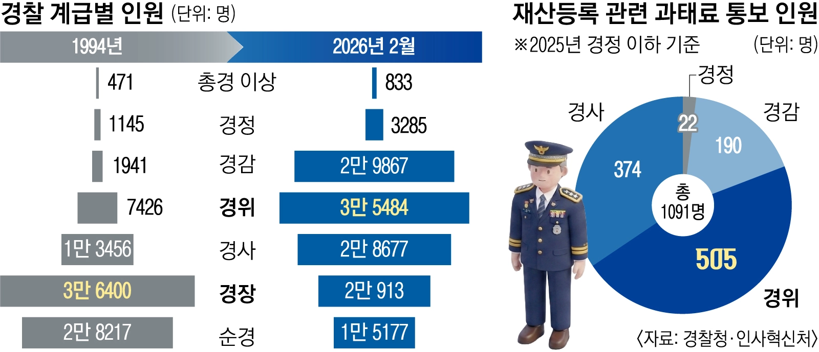 그래픽=서울신문