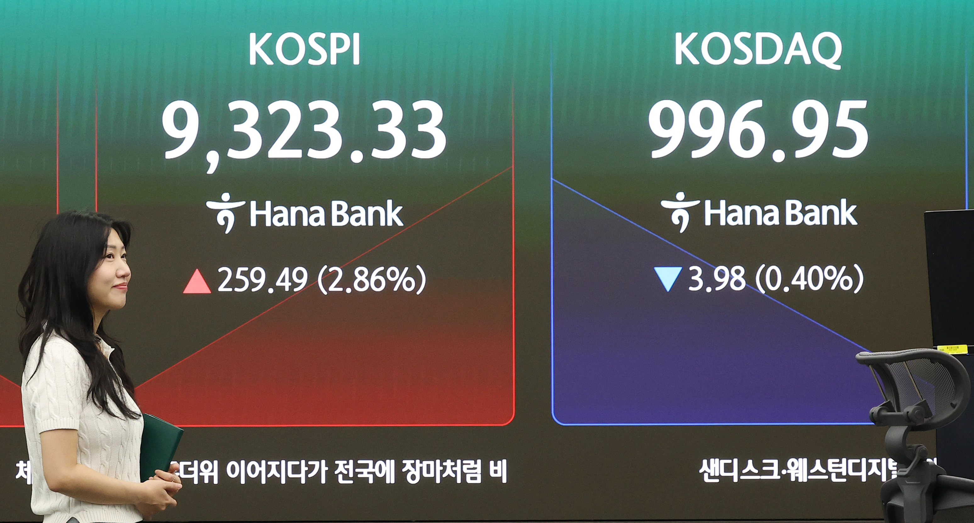 19일 서울 중구 하나은행 딜링룸 현황판에 코스피와 코스닥지수가 표시되고 있다. 이날 코스피는 전날보다 225.05포인트(2.48%) 오른 9,288.89에, 코스닥지수는 0.47포인트(0.05%) 오른 1,001.40에 개장했다. 2026.6.19. 연합뉴스