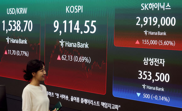 SK하이닉스가 장중 상승폭을 키우며 삼성전자(보통주 기준)를 제치고 코스피 시가총액 1위로 올라섰다. 이로써 25년 7개월 만에 코스피 ‘왕좌’ 교체가 이뤄진 모습이다. 22일 한국거래소에 따르면 이날 오후 12시 51분 기준 SK하이닉스 시가총액은 2천84조6천544억원으로 집계됐다. 이는 같은 시각 삼성전자 시가총액(2천84조1천983억원)보다 4천561억원 많은 상태다. 이로써 삼성전자는 약 25년 7개월 만에 코스피 시총 1위 자리를 내줬다.  사진은 22일 서울 중구 하나은행 딜링룸. 2026.6.22  연합뉴스