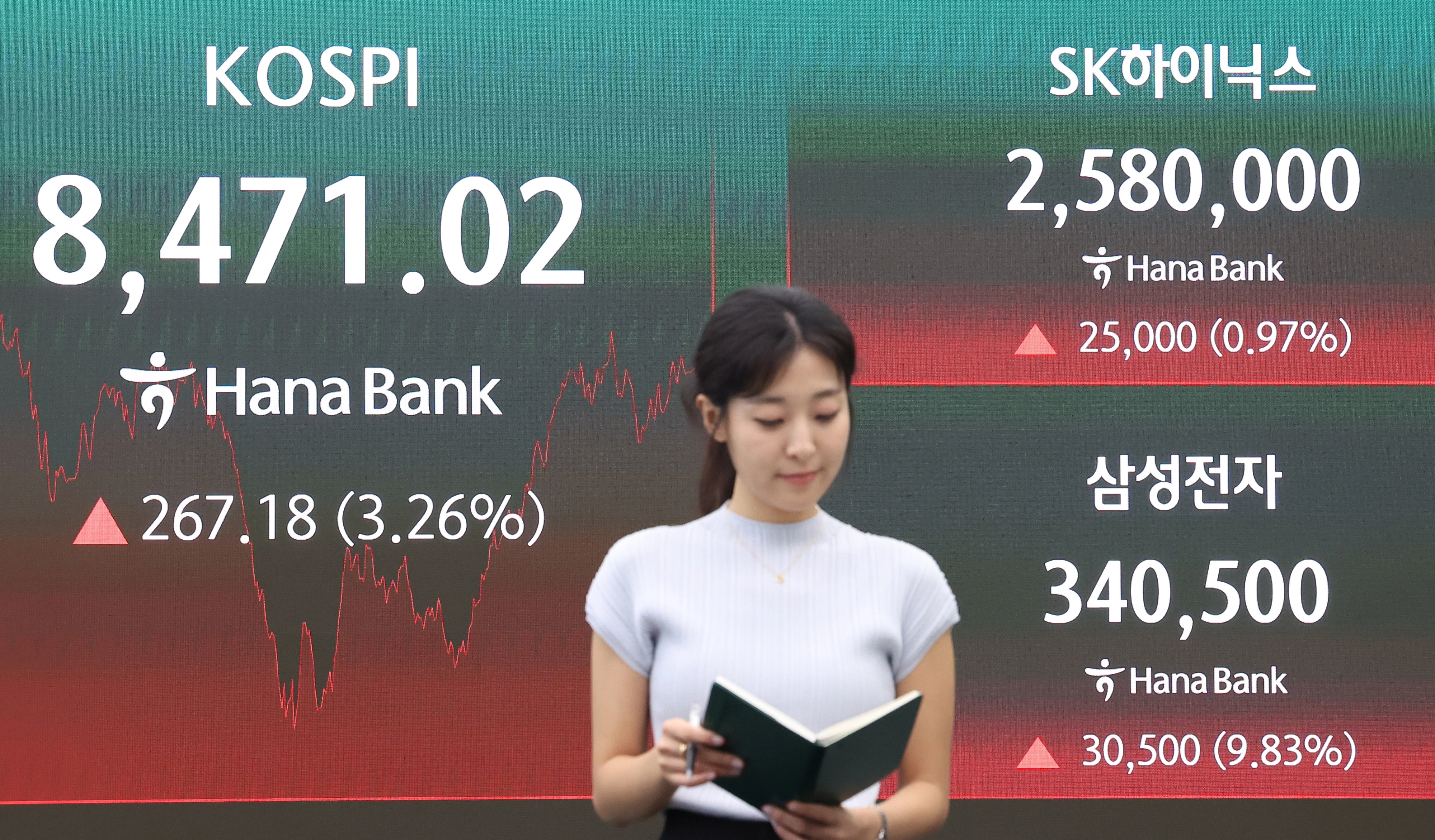 삼성전자가 9% 상승한 24일 서울 중구 하나은행 본점 딜링룸 전광판에 종가가 나오고 있다. 이날 코스피는 전일 종가와 비교해 267.18포인트(p)(3.26%) 상승한 8471.02, 코스닥은 전일 대비 17.79포인트(p)(2.00%) 상승한 909.31로 마감했다. 서울외환시장에서 달러·원 환율은 전일 오후 3시 30분 주간종가 대비 2.7원 오른 1541.8원에 오후 거래를 마쳤다. 2026.6.24. 뉴스1