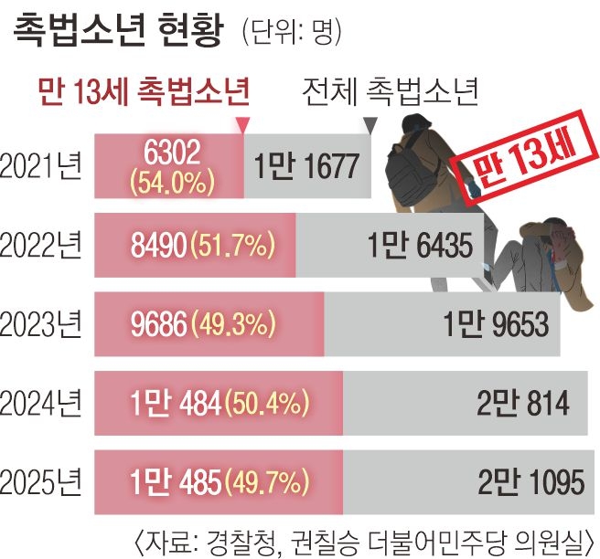 서울신문DB