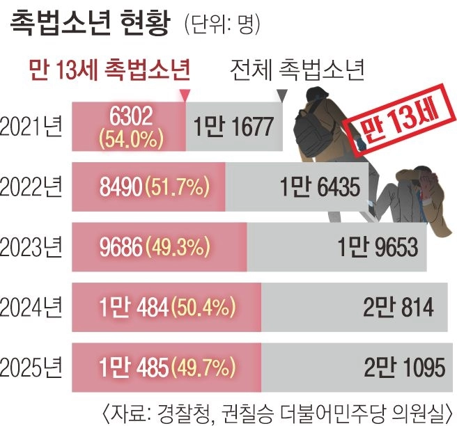 서울신문DB