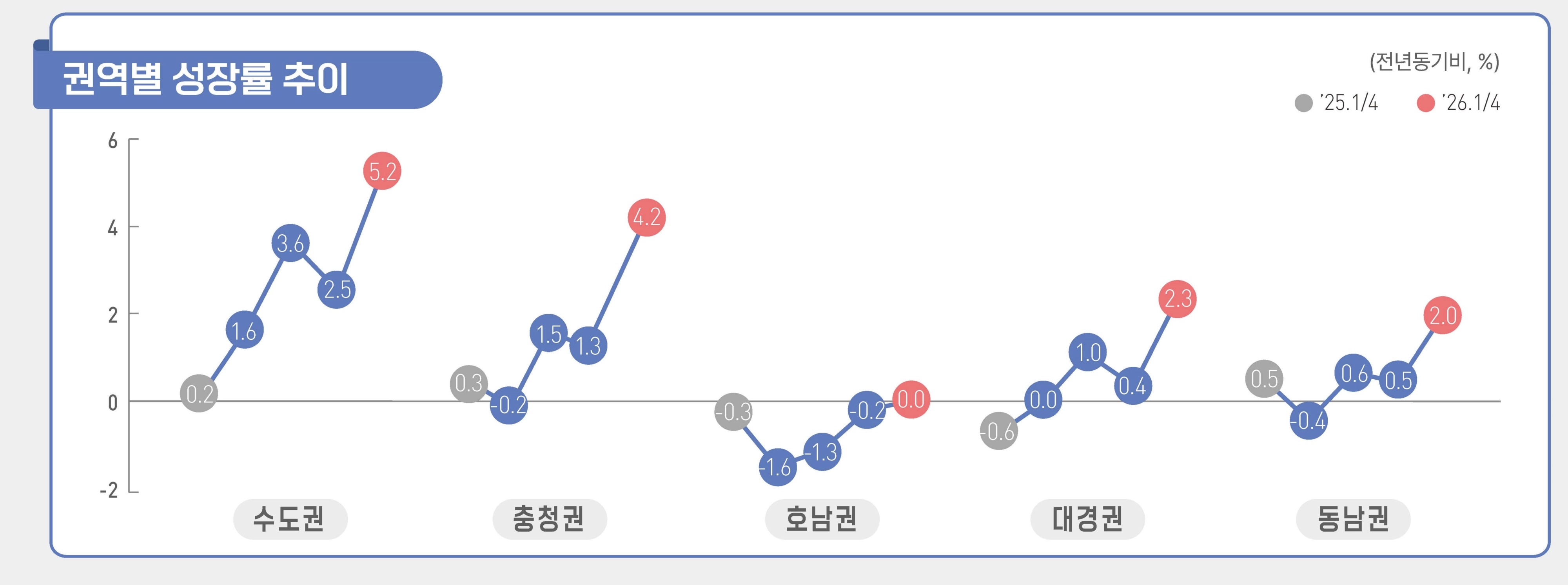 국가데이터처 제공