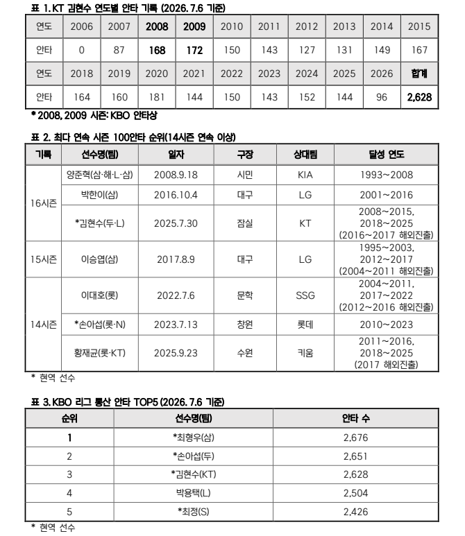 KBO 제공