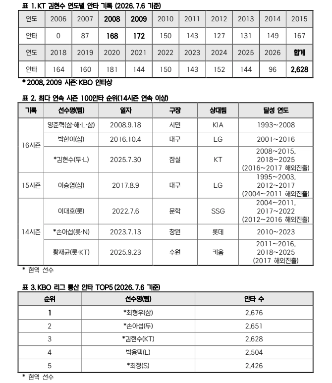 KBO 제공