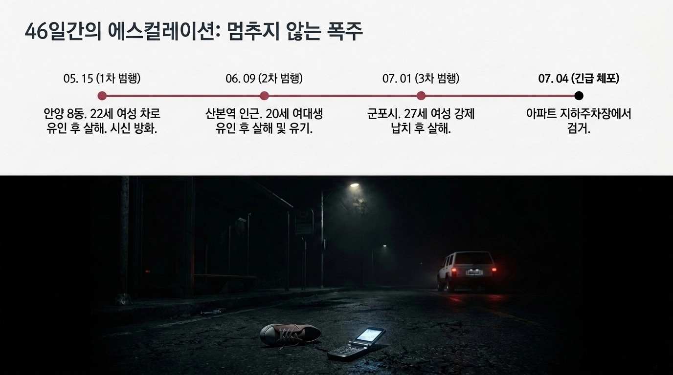 기사관련 AI 생성 슬라이드