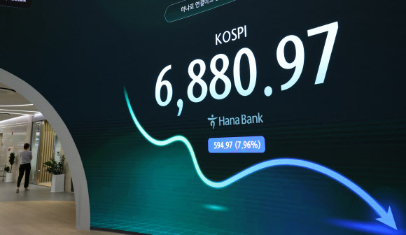 13일 서울 중구 하나은행 본점 딜링룸에 코스피가 표시되고 있다. 이날 코스피는 8% 넘게 급락하며 장중 7,000선을 내어준 데 이어 일시적으로 매매가 중단되는 서킷브레이커까지 발동됐다. 2026.7.13 연합뉴스