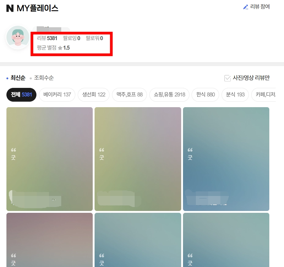 40번 넘게 방문한 단골 식당에 별점 1~2점만 준 네이버 이용자. 5000개가 넘는 리뷰 대부분이 “굿”이라는 평가와 함께 1~2점을 매겼다.